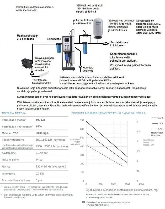 K&auml;&auml;nteisosmoosilaite MO 6500 280 l/h  BWT/Ecosoft